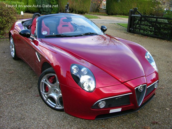 Alfa Romeo Top Speed