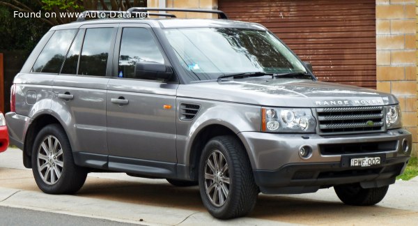 Land Rover Top Speed