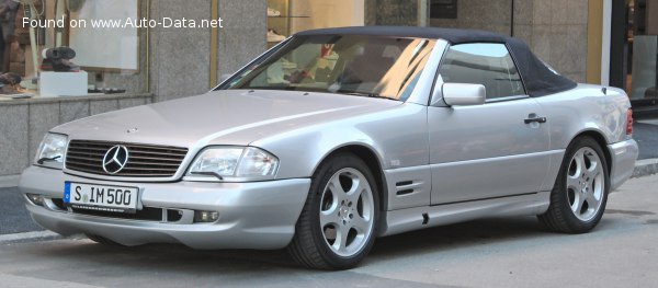 Mercedes-Benz Top Speed