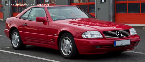 Mercedes-Benz Top Speed